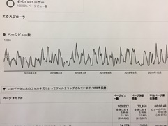 アクセスランキング