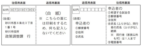 往復はがき記載例