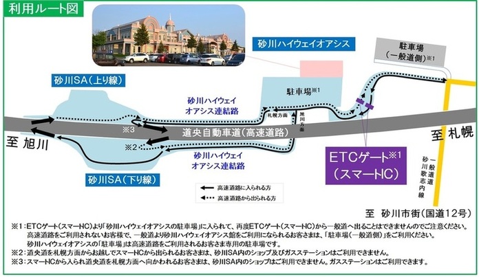 利用ルート図