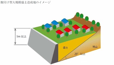 腹付け型大規模盛土造成地のイラスト