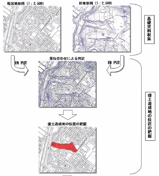 地形図の重ね合わせの解説図